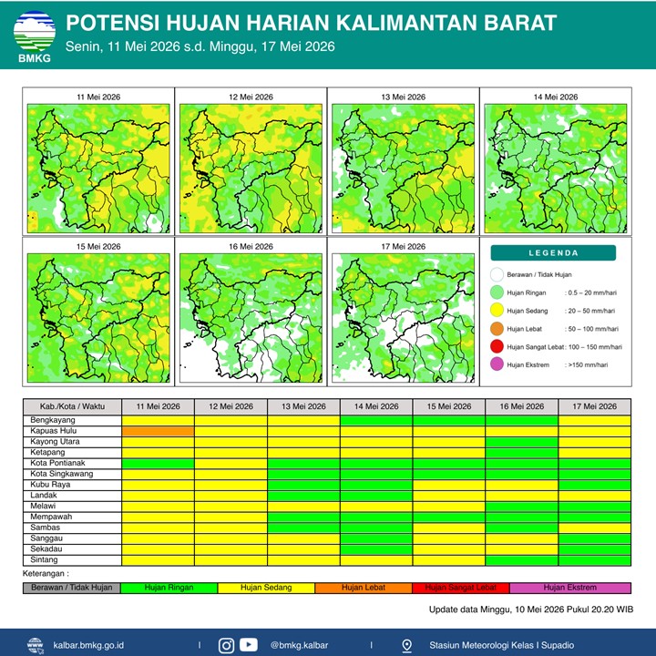 BMKG Kalbar Rilis Potensi Hujan Harian 11–17 Mei 2026