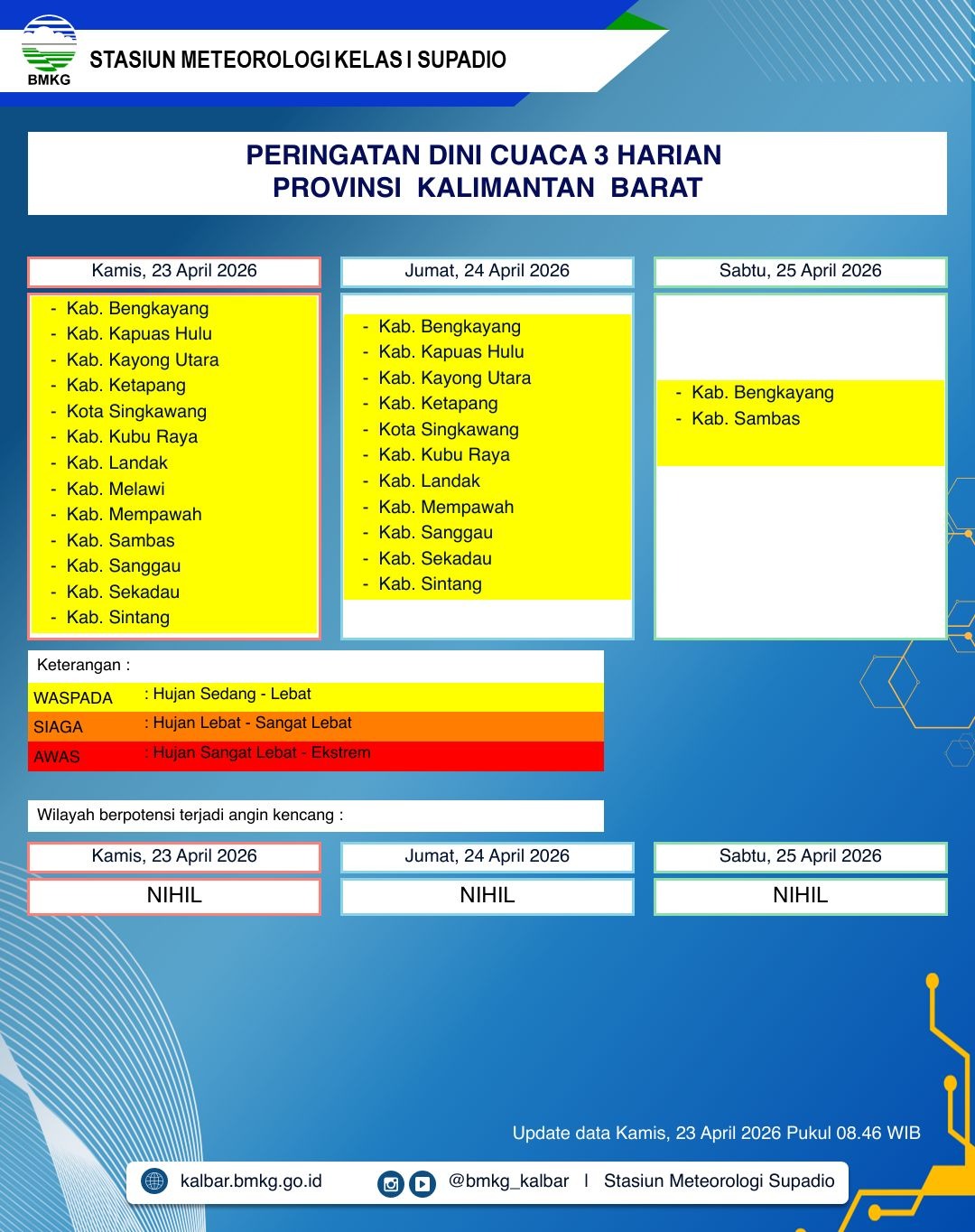 BMKG Kalbar Rilis Peringatan Dini Cuaca 23–25 April 2026