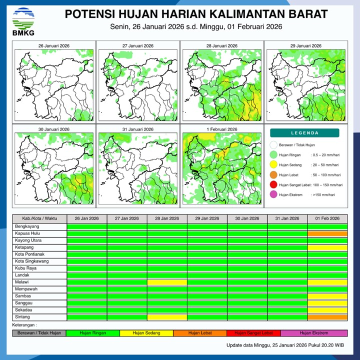 BMKG Kalbar Rilis Potensi Hujan Harian 26 Januari–1 Februari 2026