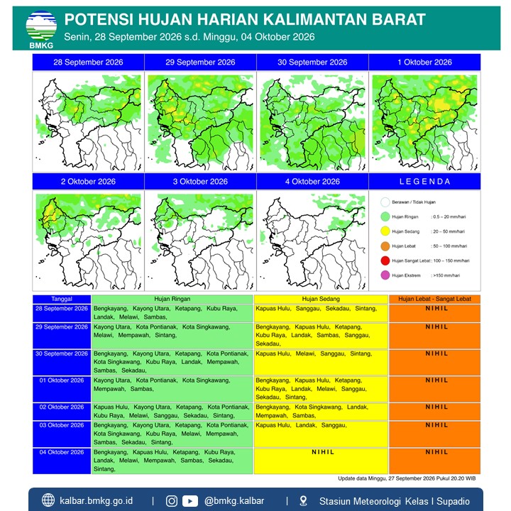 BMKG Kalbar Rilis Potensi Hujan Harian 28 September–4 Oktober 2026