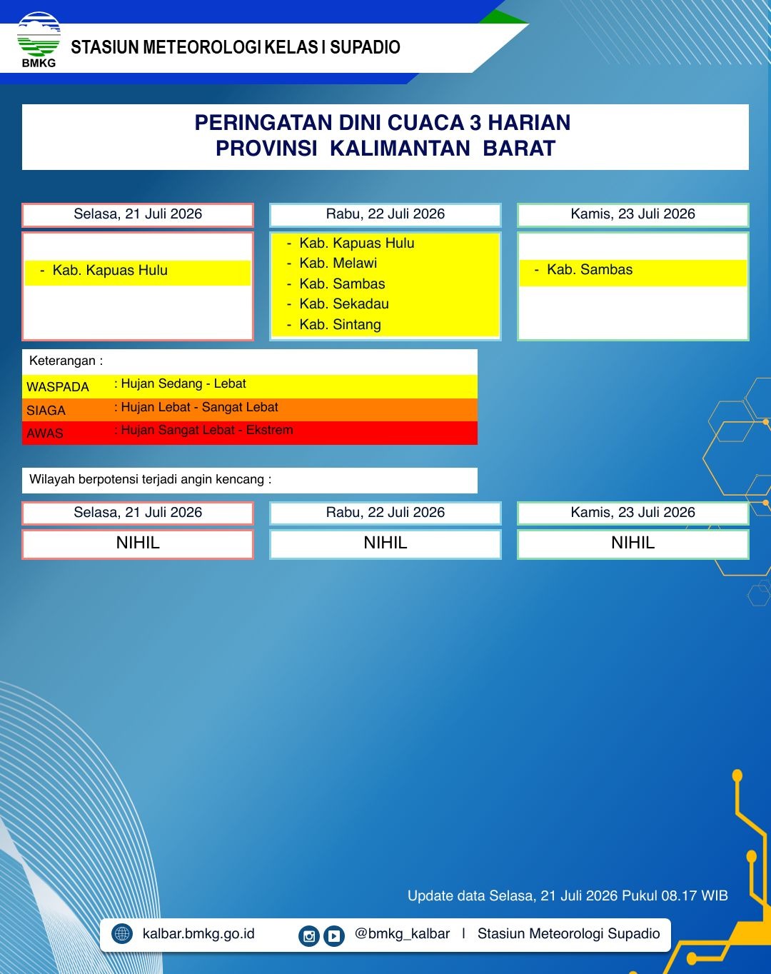BMKG Kalbar Rilis Peringatan Dini Cuaca 21–23 Juli 2026