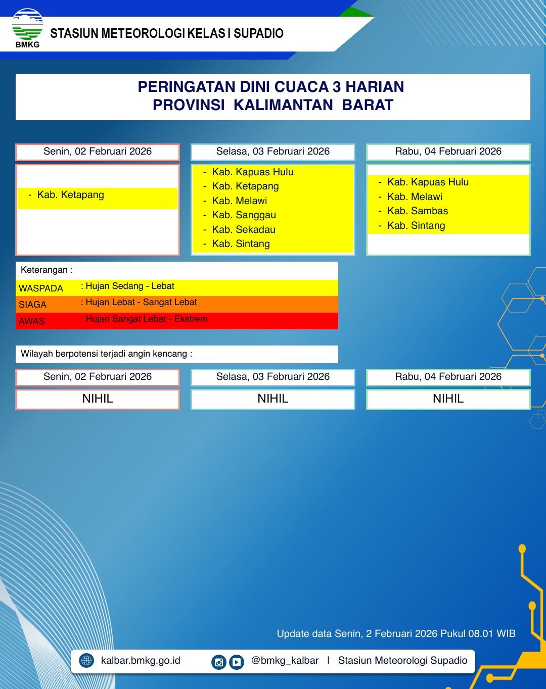 BMKG Kalbar Rilis Peringatan Dini Cuaca 2–4 Februari 2026