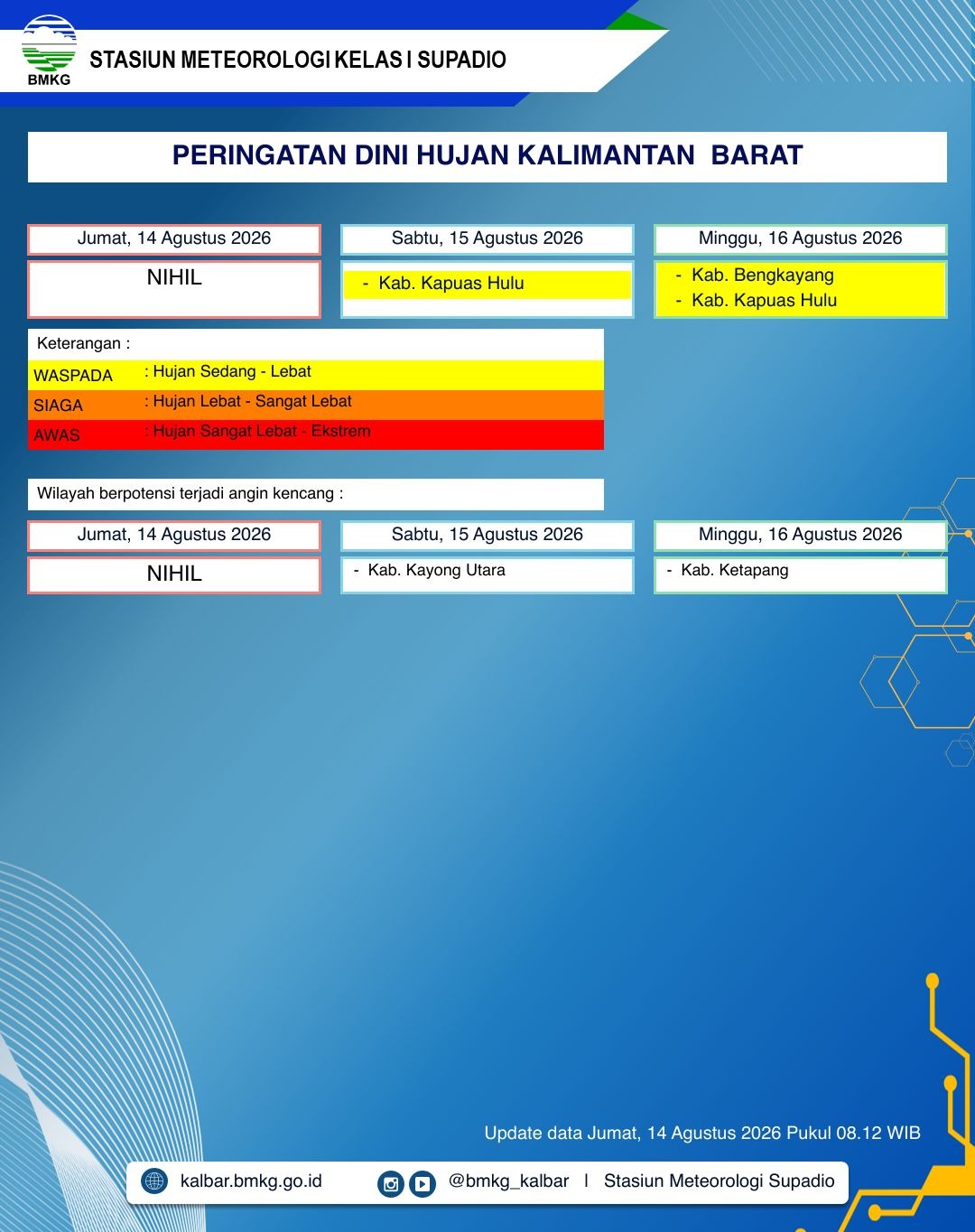 BMKG Kalbar Rilis Peringatan Dini Cuaca 14–16 Agustus 2026
