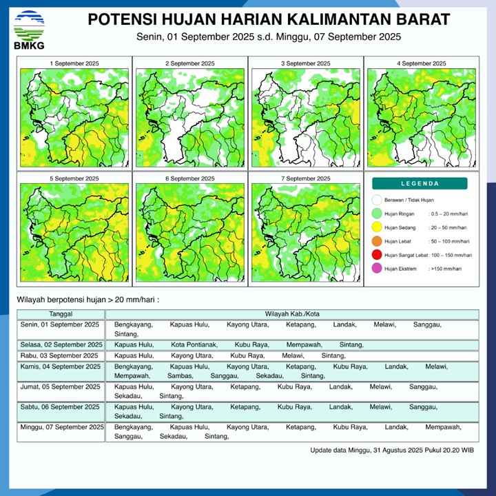 BMKG Rilis Potensi Hujan Harian di Kalimantan Barat 1–7 September 2025