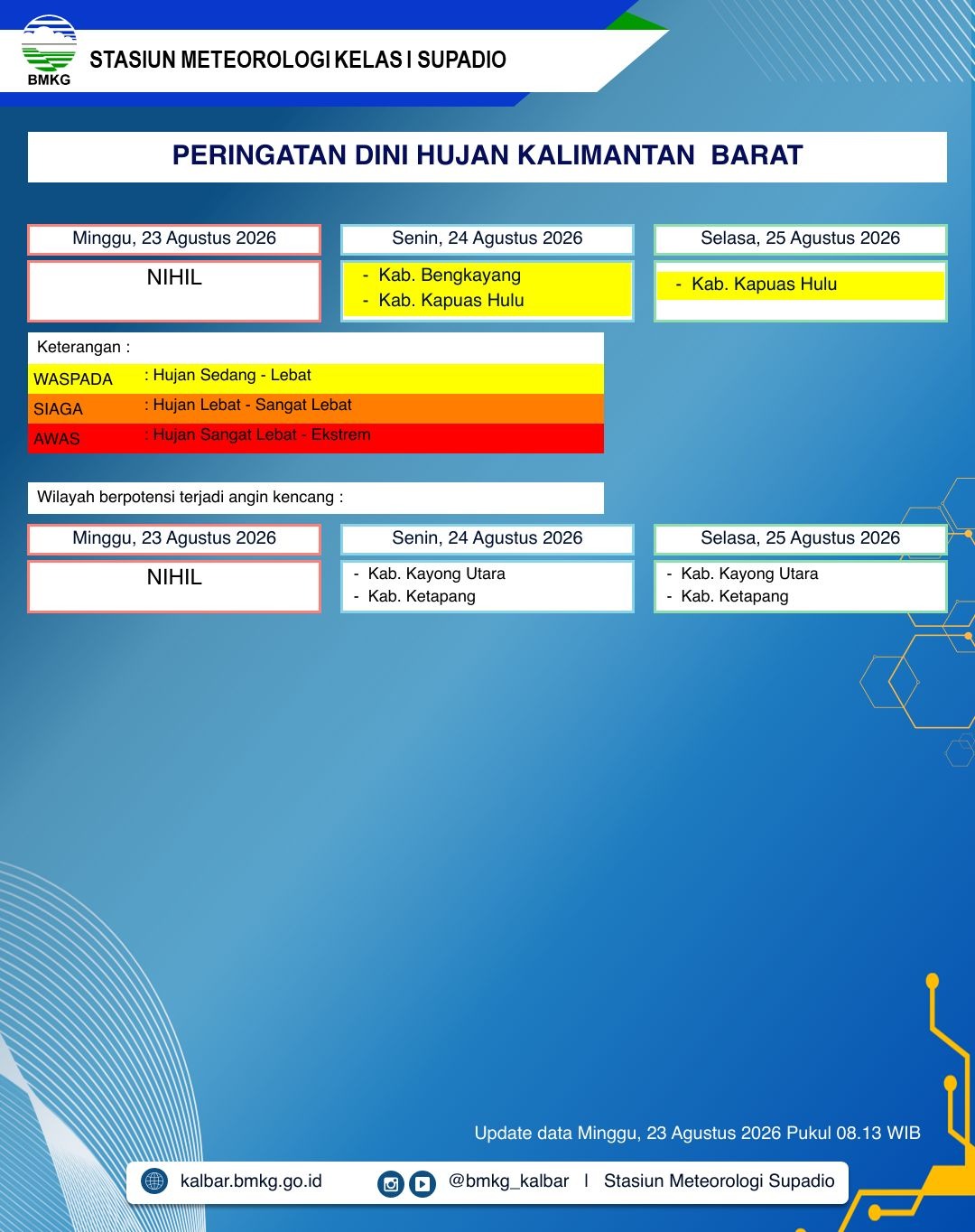 BMKG Kalbar Rilis Peringatan Dini Cuaca 23–25 Agustus 2026
