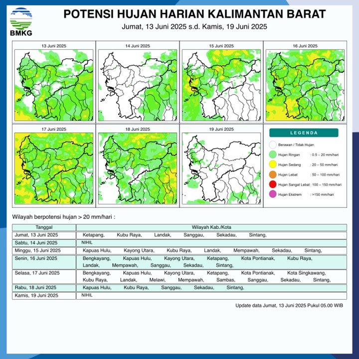 BMKG Rilis Potensi Hujan Harian di Kalimantan Barat Seminggu ke Depan, 13-19 Juni 2025