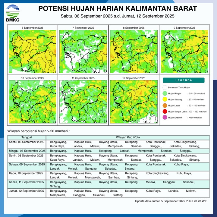 BMKG Rilis Potensi Hujan Harian di Kalimantan Barat 6–12 September 2025
