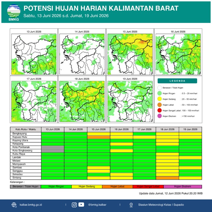 BMKG Kalbar Rilis Potensi Hujan Harian 13–19 Juni 2026
