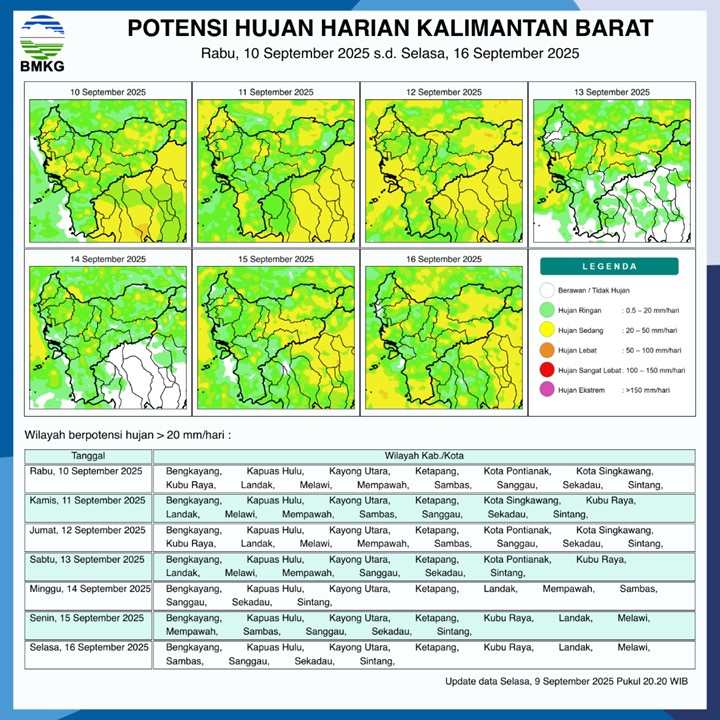 BMKG Rilis Potensi Hujan Harian di Kalimantan Barat 10–16 September 2025