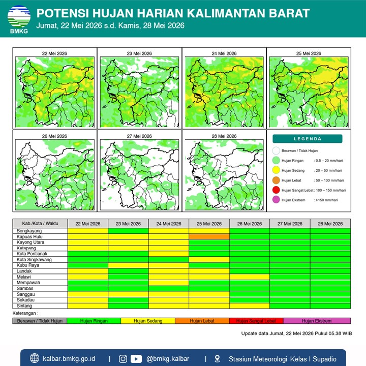 BMKG Kalbar Rilis Potensi Hujan Harian 22–28 Mei 2026