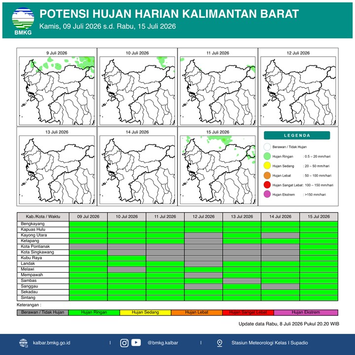 BMKG Kalbar Rilis Potensi Hujan Harian 9–15 Juli 2026