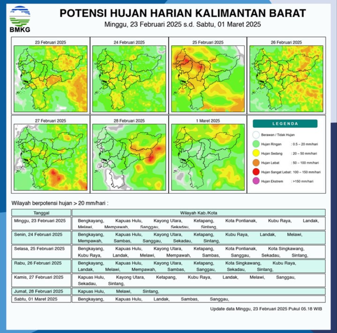 BMKG Rilis Potensi Hujan Harian di Kalimantan Barat Seminggu ke Depan, 23 Februari - 1 Maret 2025