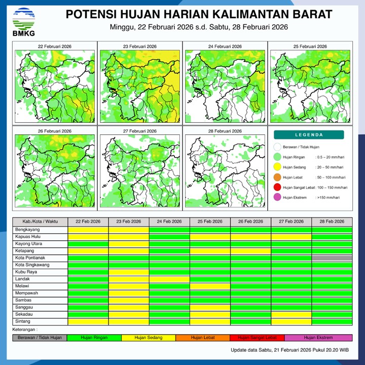 BMKG Kalbar Rilis Potensi Hujan Harian 22–28 Februari 2026