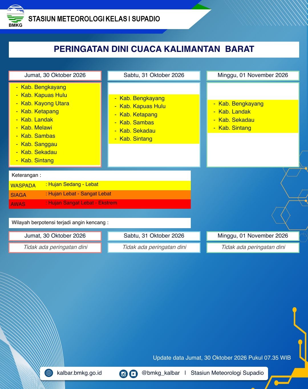 BMKG Kalbar Rilis Peringatan Dini Cuaca 30 Oktober–1 November 2026