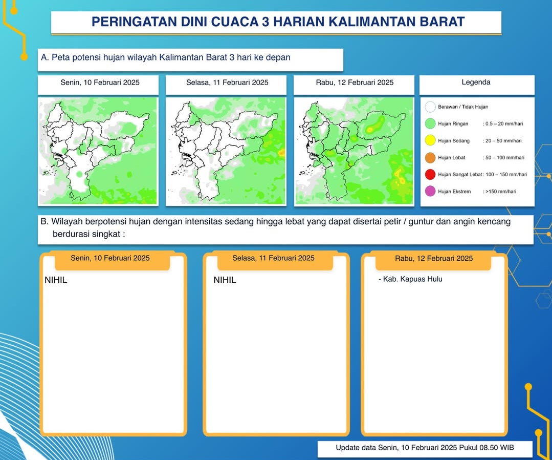 BMKG Kalimantan Barat Keluarkan Peringatan Dini Cuaca Tiga Hari ke Depan, 10 - 12 Februari 2025