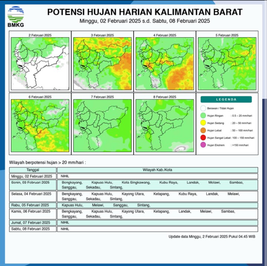 BMKG Rilis Potensi Hujan Harian di Kalimantan Barat Seminggu ke Depan, 2 - 8 Februari 2025