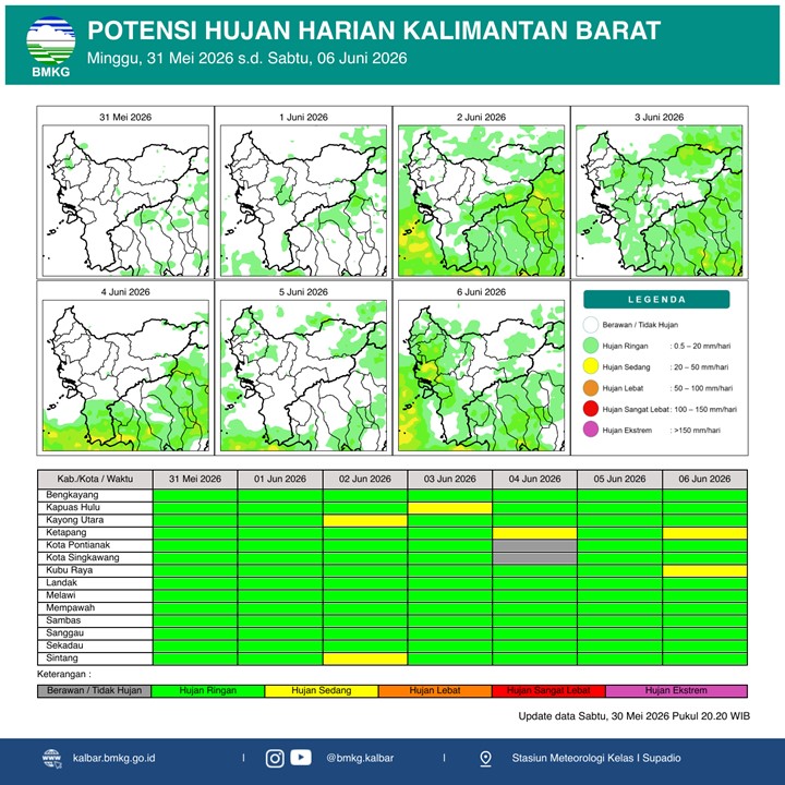 BMKG Kalbar Rilis Potensi Hujan Harian 31 Mei–6 Juni 2026