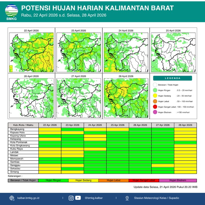 BMKG Kalbar Rilis Potensi Hujan Harian 22–28 April 2026