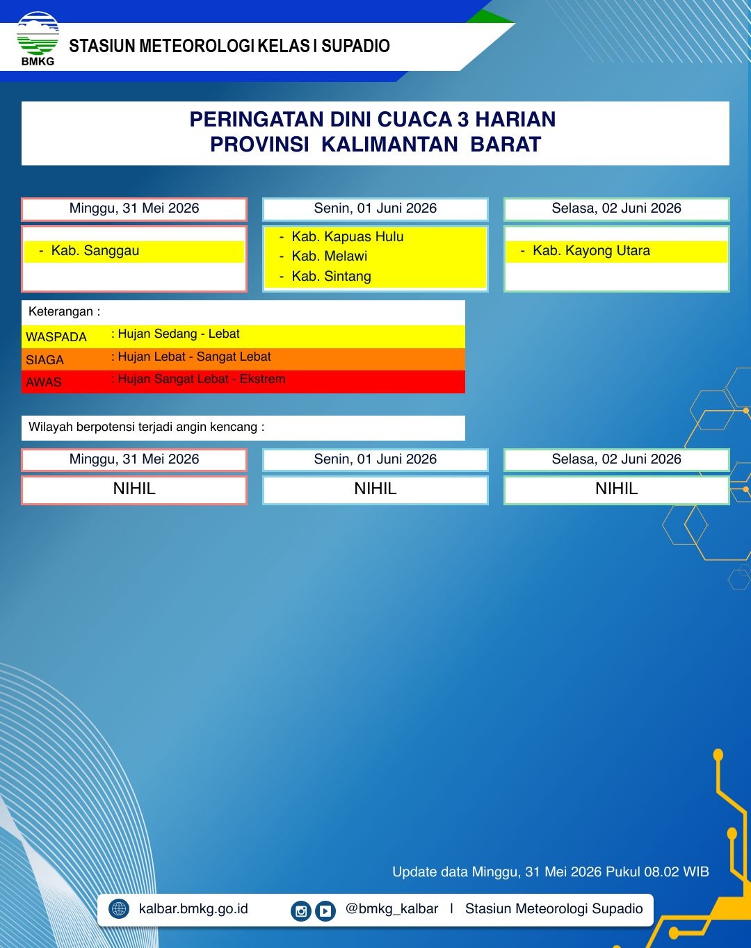 BMKG Kalbar Rilis Peringatan Dini Cuaca 31 Mei–2 Juni 2026
