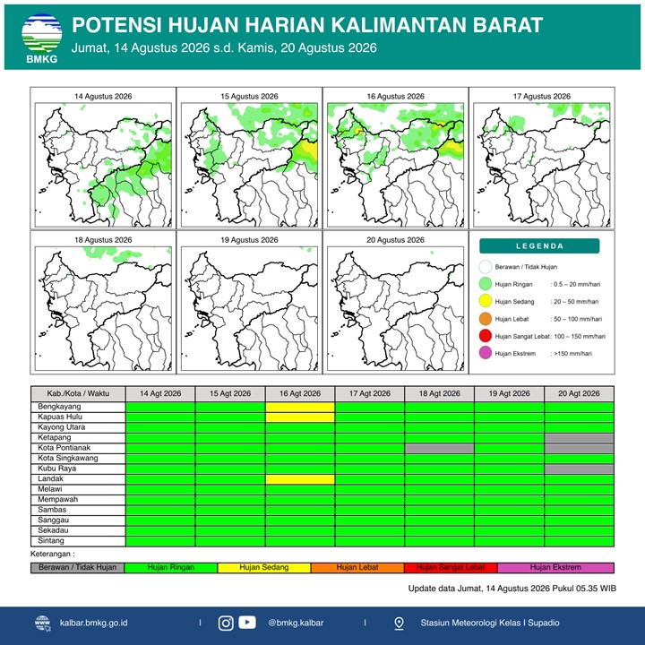 BMKG Kalbar Rilis Potensi Hujan Harian 14–20 Agustus 2026