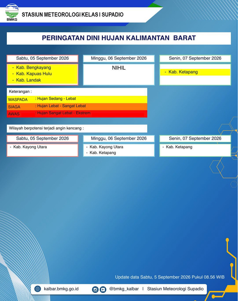 BMKG Kalbar Rilis Peringatan Dini Cuaca 5–7 September 2026