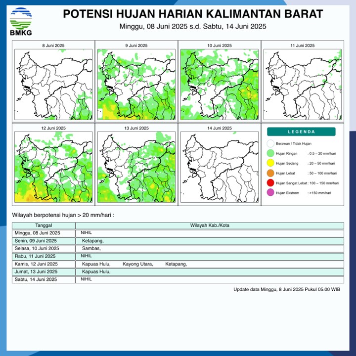 BMKG Rilis Potensi Hujan Harian di Kalimantan Barat Seminggu ke Depan, 8–14 Juni 2025