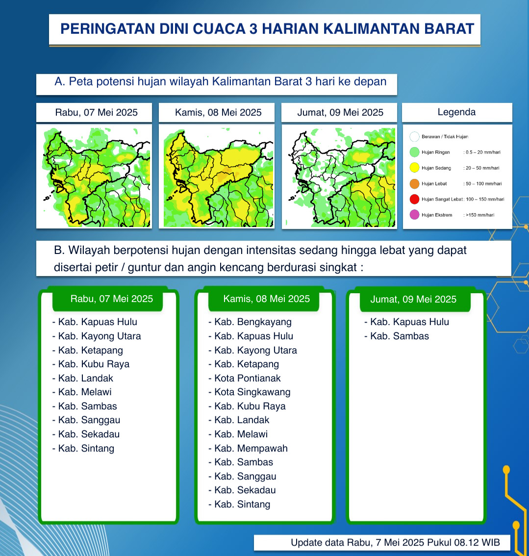BMKG Kalbar Rilis Peringatan Dini Cuaca Tiga Hari ke Depan, 7–9 Mei 2025