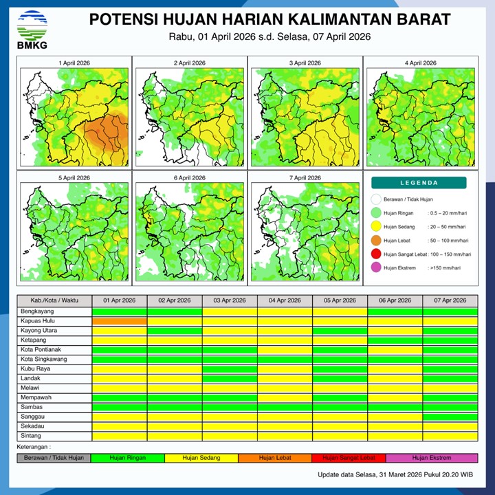 BMKG Kalbar Rilis Potensi Hujan Harian 1–7 April 2026