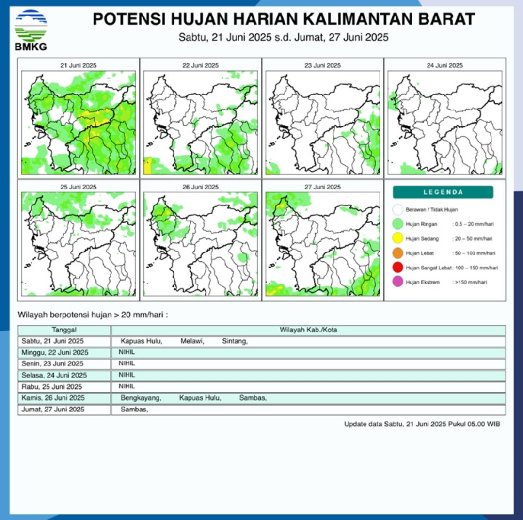 BMKG Rilis Potensi Hujan Harian di Kalimantan Barat Seminggu ke Depan, 21–27 Juni 2025