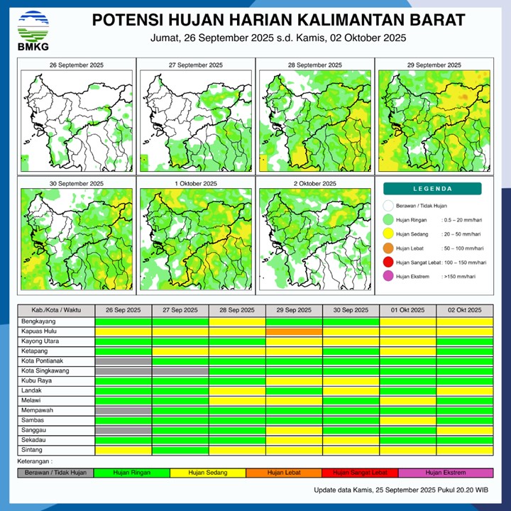 BMKG Rilis Potensi Hujan Harian di Kalimantan Barat 26 September–2 Oktober 2025