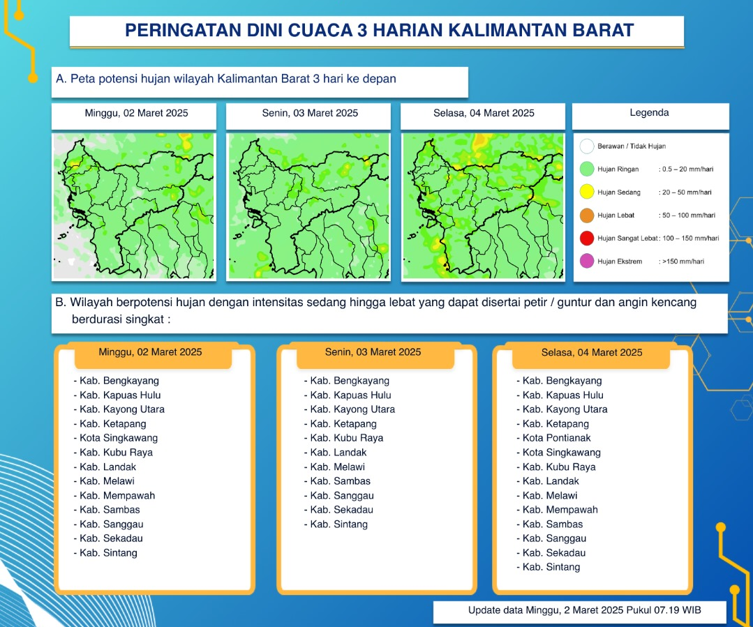 BMKG Kalimantan Barat Keluarkan Peringatan Dini Cuaca Tiga Hari ke Depan, 2 - 4 Maret 2025