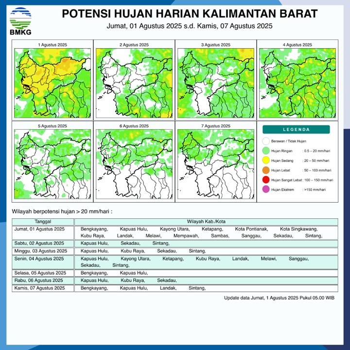BMKG Rilis Potensi Hujan Harian di Kalimantan Barat 1-7 Agustus 2025