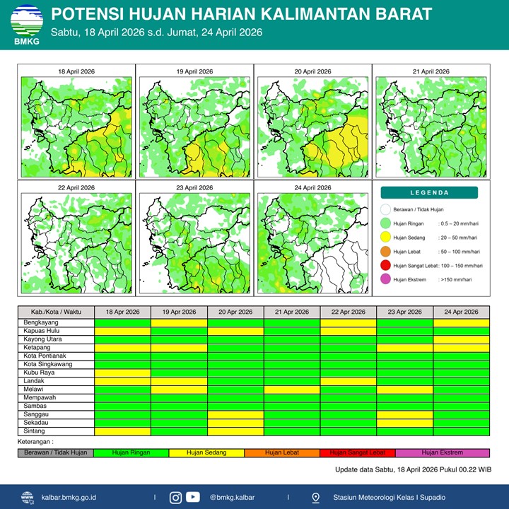 BMKG Kalbar Rilis Potensi Hujan Harian 18–24 April 2026