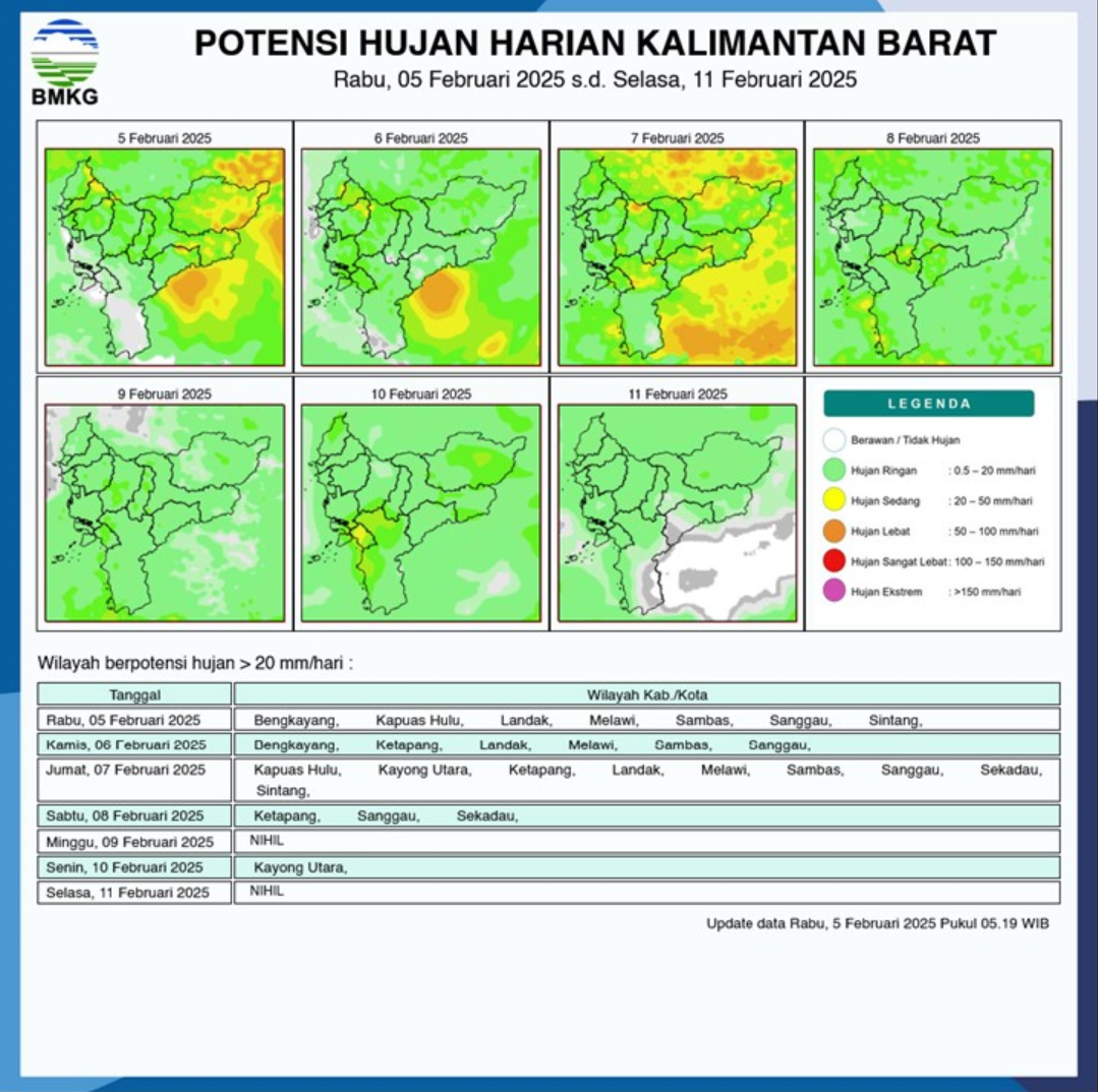 BMKG Rilis Potensi Hujan Harian di Kalimantan Barat Seminggu ke Depan, 5 - 11 Februari 2025