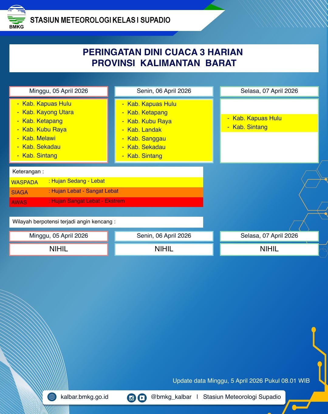 BMKG Kalbar Rilis Peringatan Dini Cuaca 5–7 April 2026