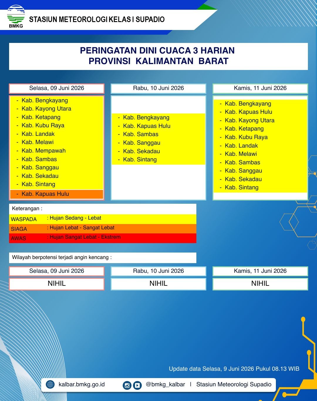BMKG Kalbar Rilis Peringatan Dini Cuaca 9–11 Juni 2026