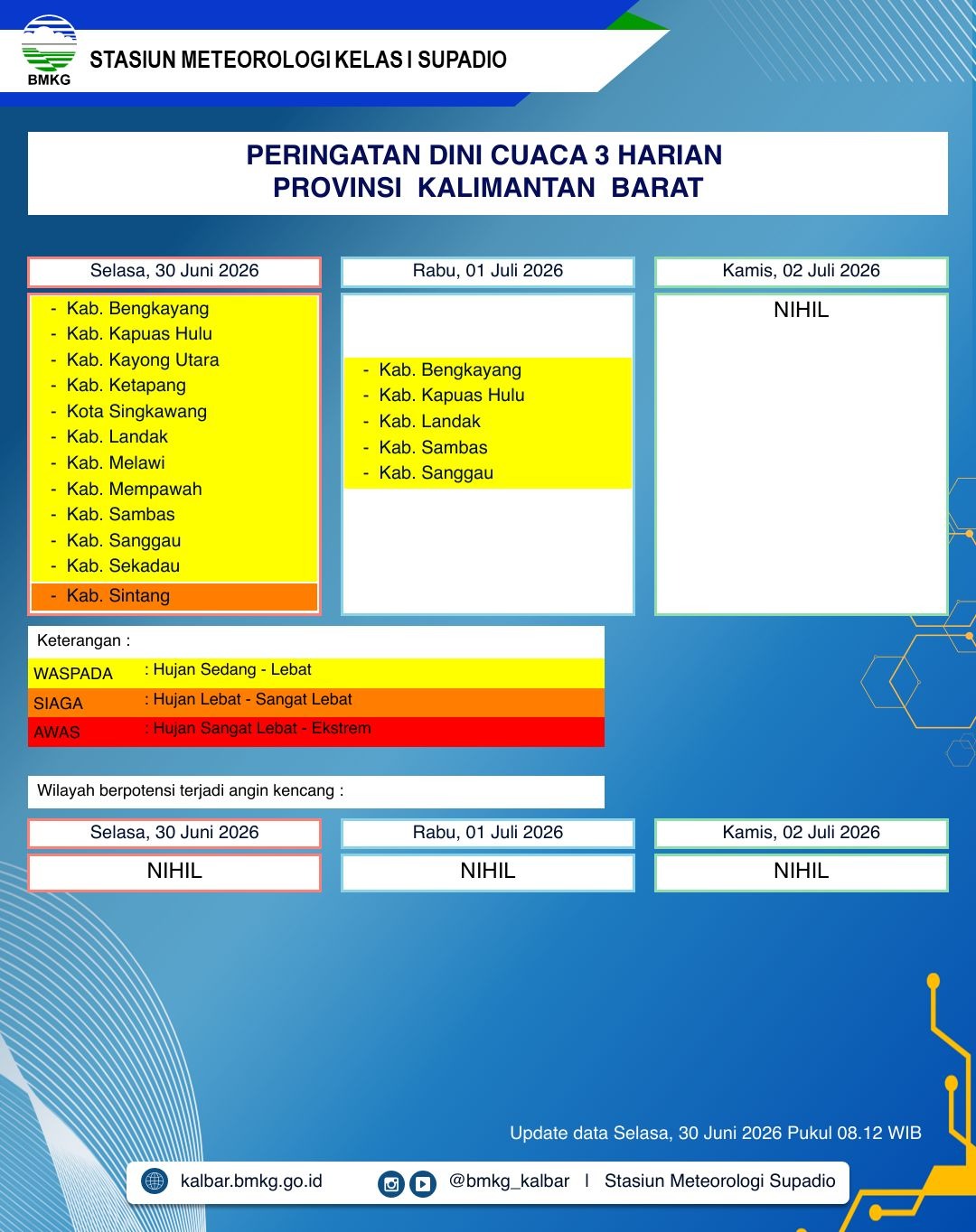 BMKG Kalbar Rilis Peringatan Dini Cuaca 30 Juni–2 Juli 2026