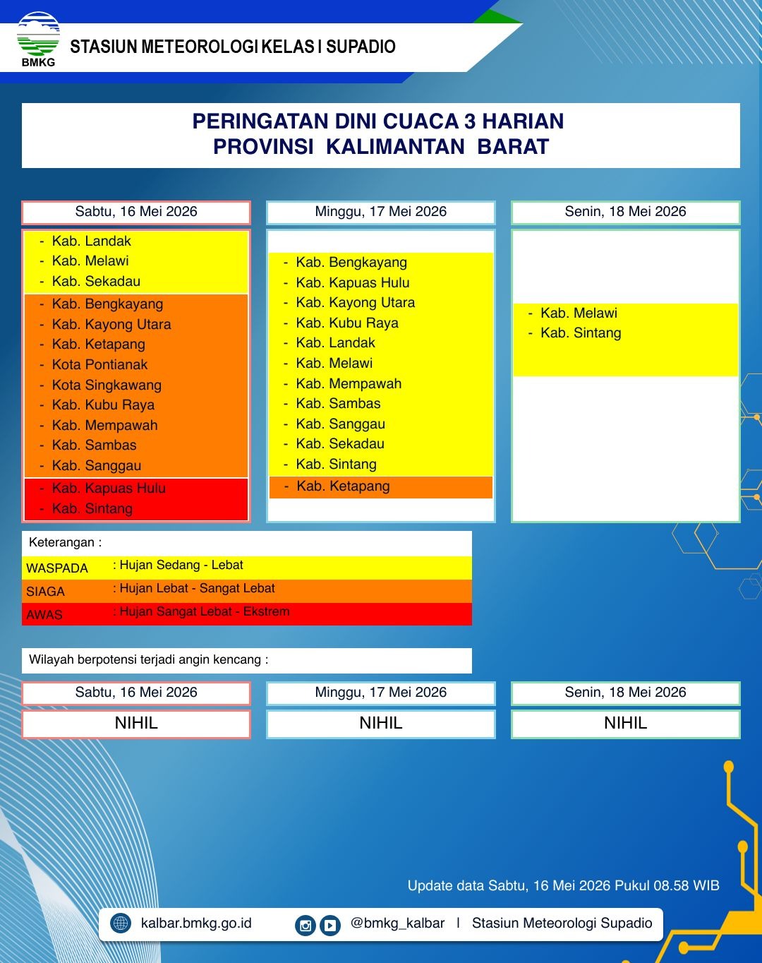 BMKG Kalbar Rilis Peringatan Dini Cuaca 16–18 Mei 2026