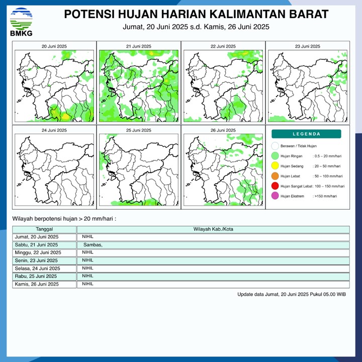 BMKG Rilis Potensi Hujan Harian di Kalimantan Barat Seminggu ke Depan, 20-26 Juni 2025