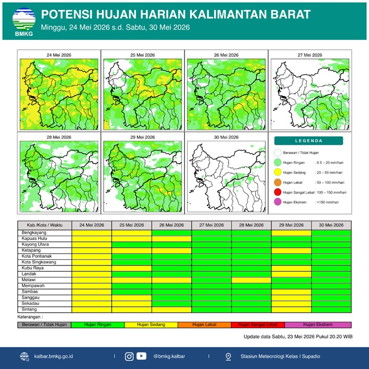 BMKG Kalbar Rilis Potensi Hujan Harian 24–30 Mei 2026