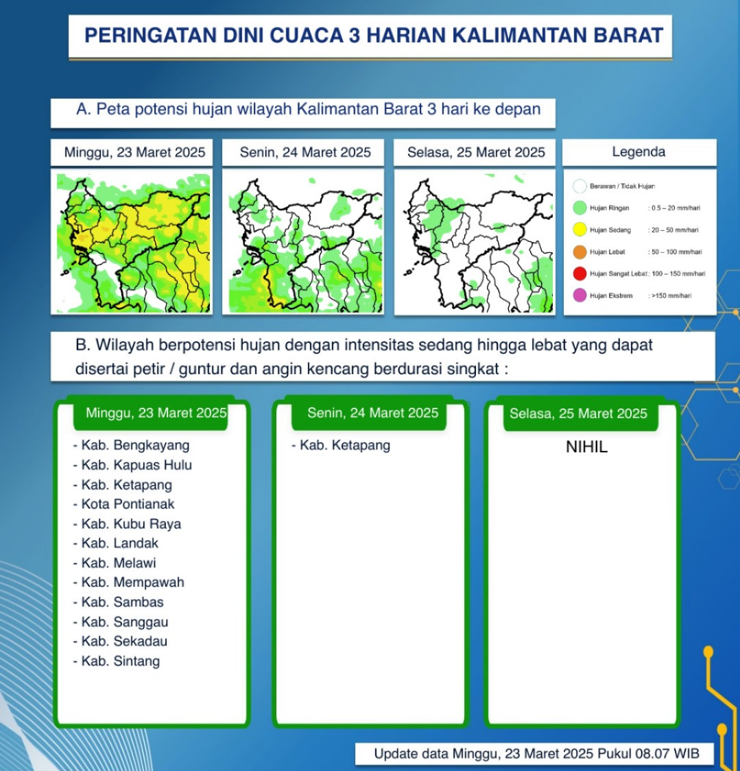 BMKG Kalbar Keluarkan Peringatan Dini Cuaca Tiga Hari ke Depan, 23-25 Maret 2025