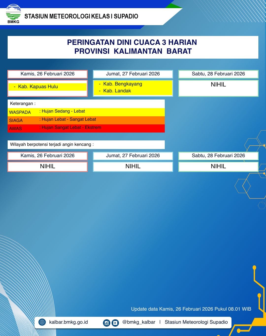 BMKG Kalbar Rilis Peringatan Dini Cuaca 26–28 Februari 2026