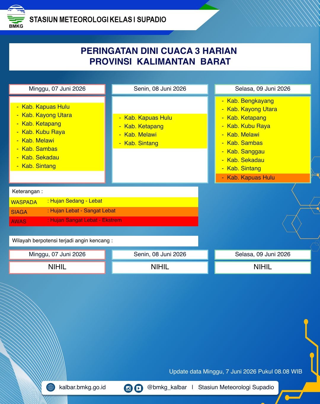 BMKG Kalbar Rilis Peringatan Dini Cuaca 7–9 Juni 2026