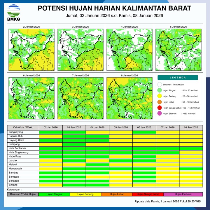 BMKG Kalbar Rilis Potensi Hujan Harian 2–8 Januari 2026