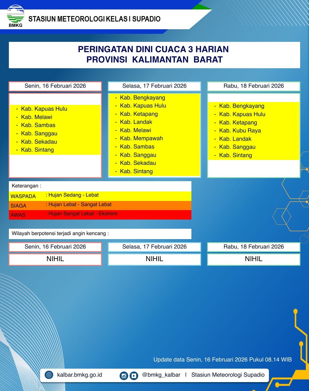 BMKG Kalbar Rilis Peringatan Dini Cuaca 16–18 Februari 2026