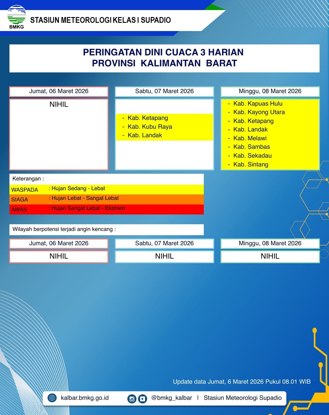 BMKG Kalbar Rilis Peringatan Dini Cuaca 6–8 Maret 2026