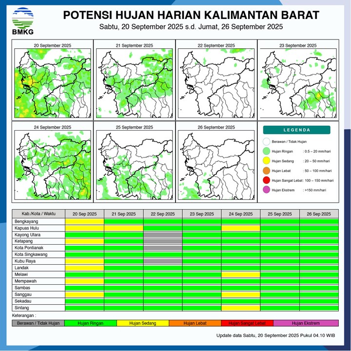 BMKG Rilis Potensi Hujan Harian di Kalimantan Barat 20–26 September 2025