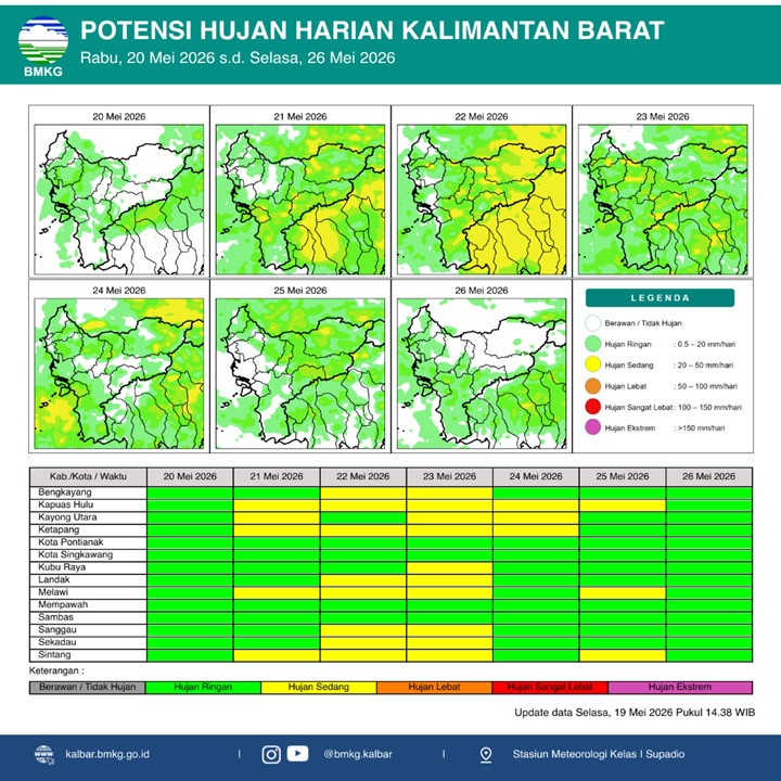 BMKG Kalbar Rilis Potensi Hujan Harian 20–26 Mei 2026