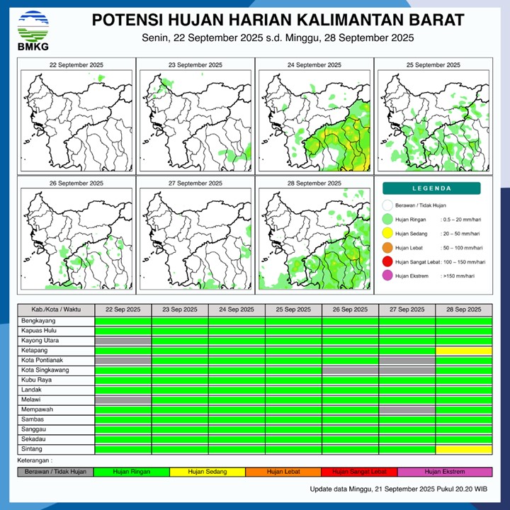 BMKG Rilis Potensi Hujan Harian di Kalimantan Barat 22–28 September 2025