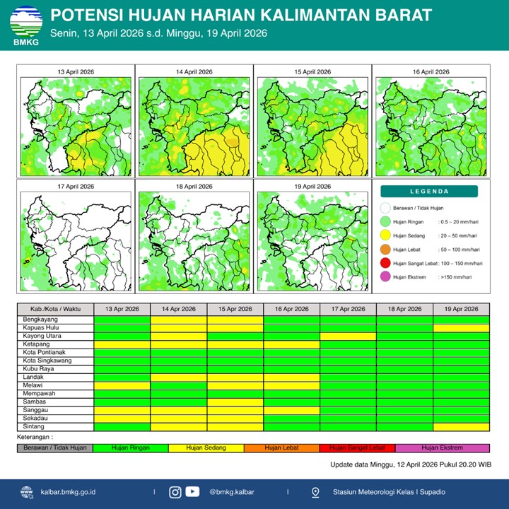 BMKG Kalbar Rilis Potensi Hujan Harian 13–19 April 2026